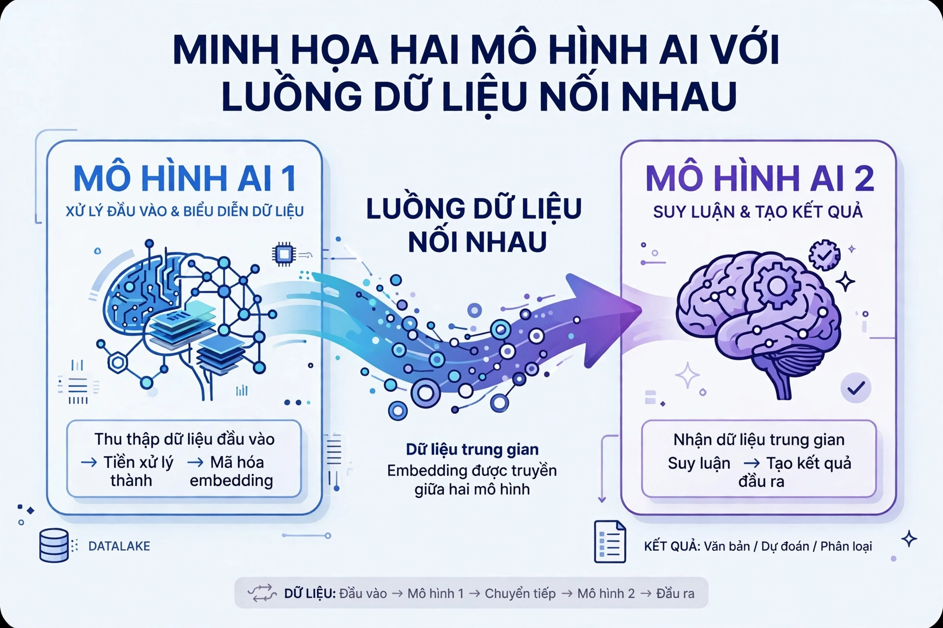 Báo cáo: DeepSeek bị cho là dùng đầu ra GPT-6 Astra để huấn luyện model mới